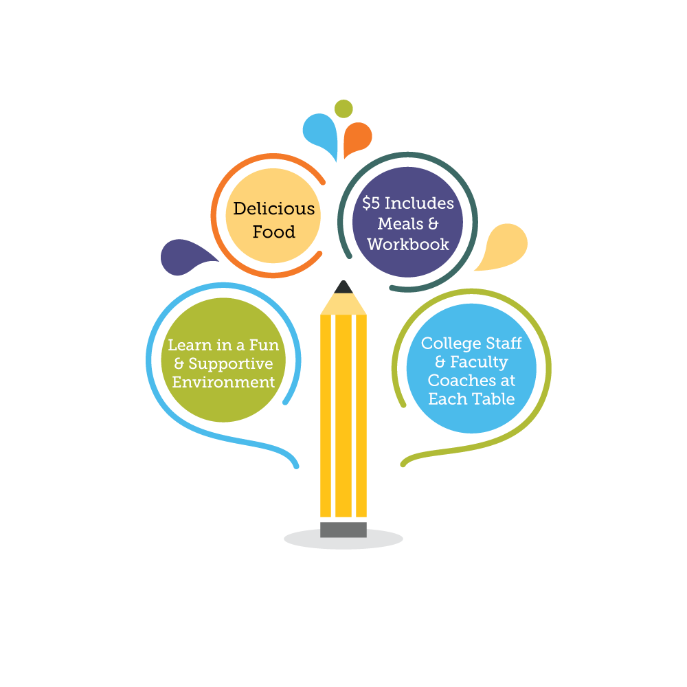 college essay writing workshop